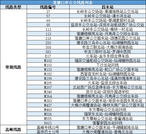 深圳各口岸公交出行攻略