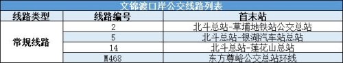 文錦渡口岸停車場(chǎng)怎么收費(fèi)