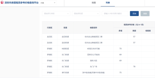 深圳租房指導價在哪里查