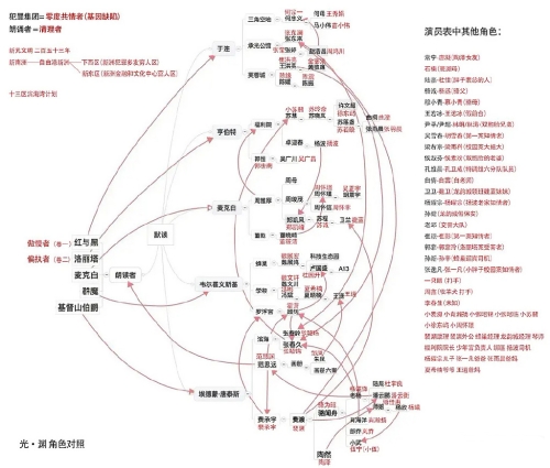 光淵各個人物角色關(guān)系圖解析