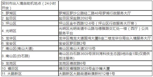 非深戶去香港限次數(shù)嗎2023