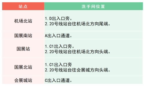 深圳地鐵有公廁嗎