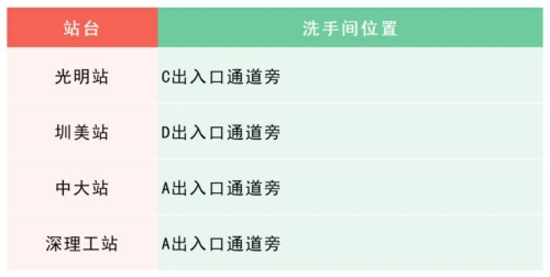 深圳地鐵有公廁嗎