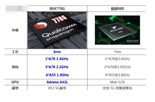 驍龍和麒麟處理器哪個好