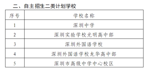 深圳市普通高中開(kāi)展自主招生學(xué)校名單