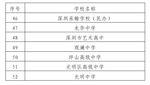 深圳市普通高中開(kāi)展自主招生學(xué)校名單