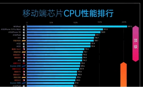 天璣9300是幾納米的芯片