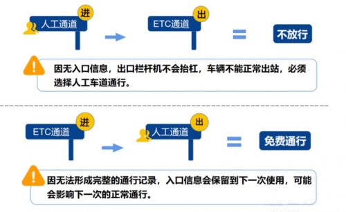 五一高速公路免費幾天2023