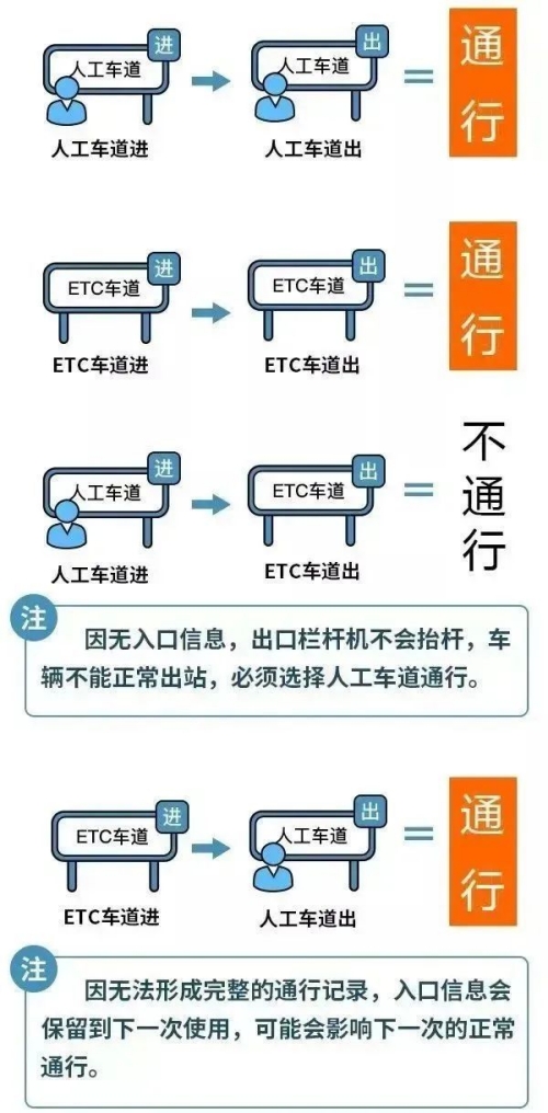 五一高速公路免費幾天2023