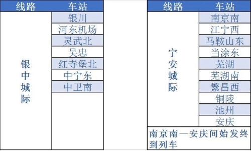 鐵路12306鐵路e卡通是不是全國(guó)通用