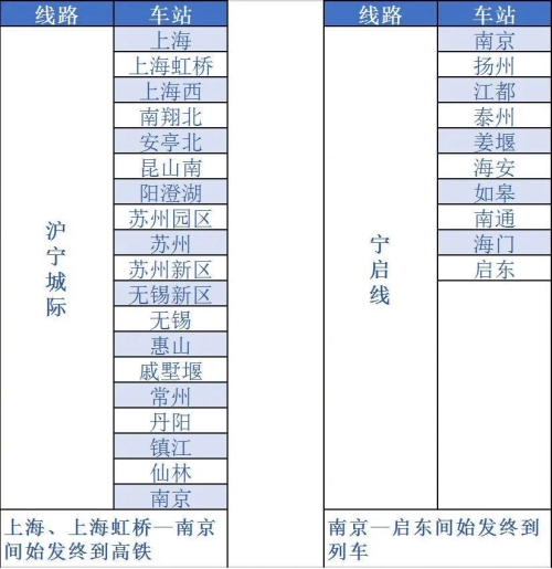 鐵路12306鐵路e卡通是不是全國(guó)通用