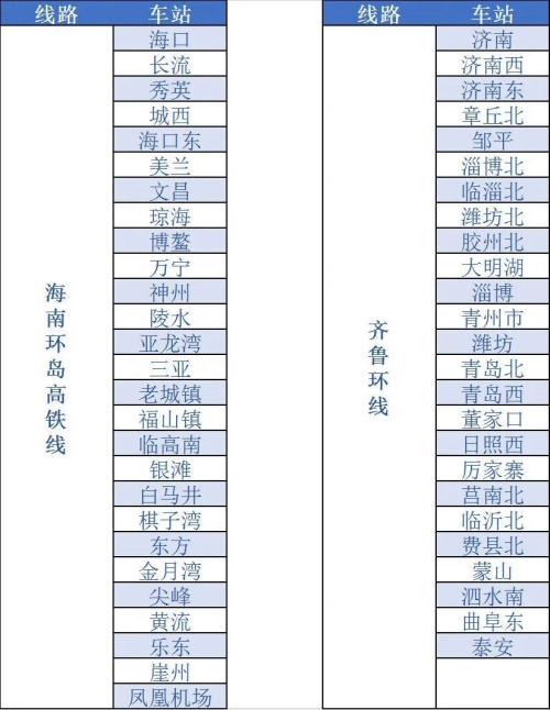 鐵路12306鐵路e卡通是不是全國(guó)通用