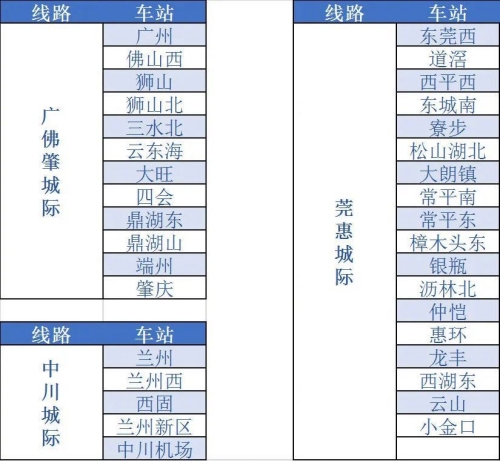 鐵路12306鐵路e卡通是不是全國(guó)通用