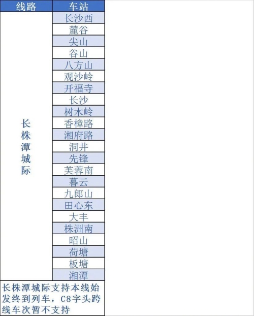 鐵路12306鐵路e卡通是不是全國(guó)通用