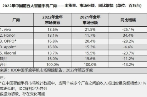 蘋果14Promax618手機能便宜多少 蘋果14Promax618會降價嗎