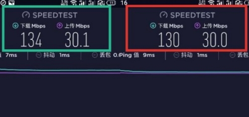 wifi5和wifi6有哪些區(qū)別