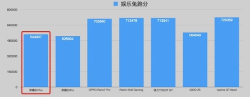 驍龍778gplus和驍龍778g哪個(gè)好