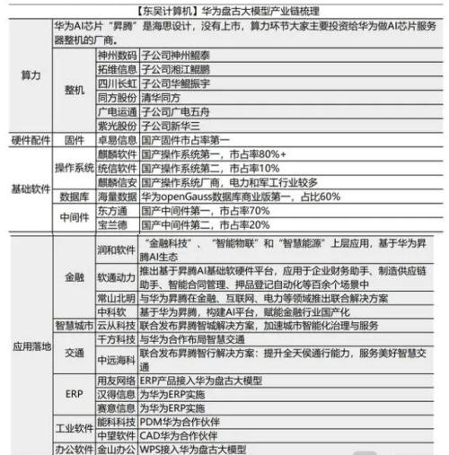 華為盤古Chat有什么用