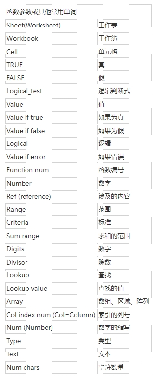 常用的excel函數(shù)公式有哪些