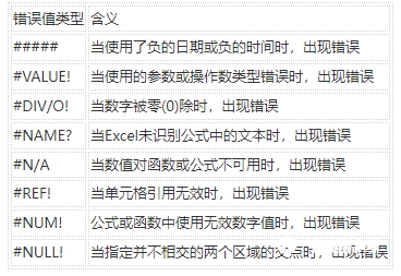 常用的excel函數(shù)公式有哪些