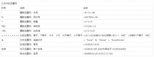 常用的excel函數(shù)公式有哪些