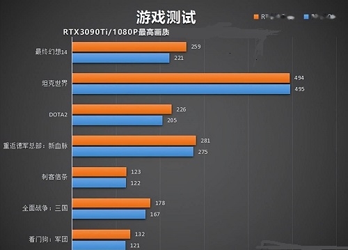 5800x3d和5800x有什么區(qū)別