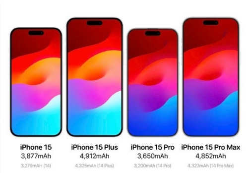 iPhone15系列電池容量曝光 15系列和14系列電池容量對比