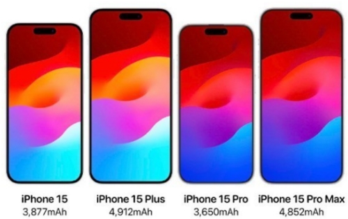 iPhone15和14的區(qū)別 iPhone15和14哪個(gè)值得買