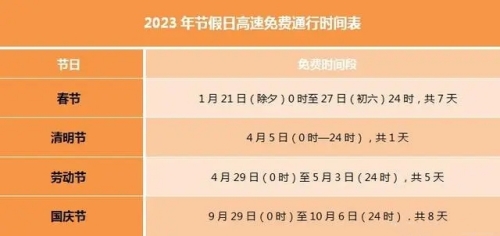 2023中秋國(guó)慶高速路免費(fèi)嗎