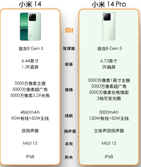 小米14配置參數(shù)詳情 小米14上市時(shí)間及價(jià)格