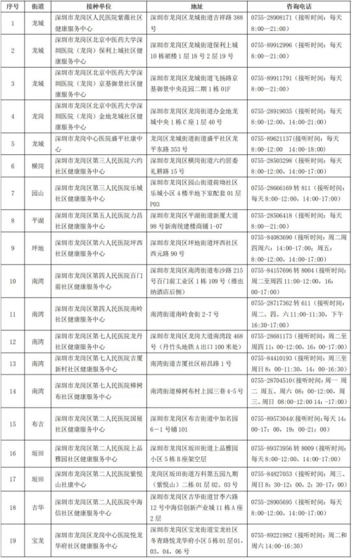 2024深圳九價疫苗預(yù)約指南（入口+地址）