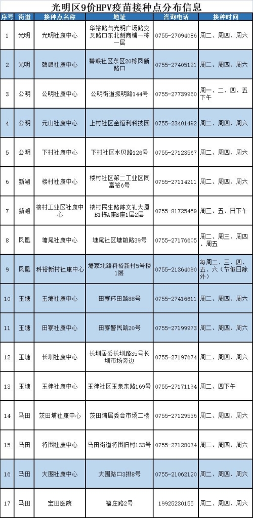 2024深圳九價疫苗預(yù)約指南（入口+地址）