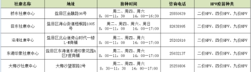 2024深圳九價疫苗預(yù)約指南（入口+地址）