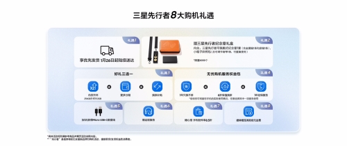 三星S24/S24+/S24 Ultra國行售價表一覽