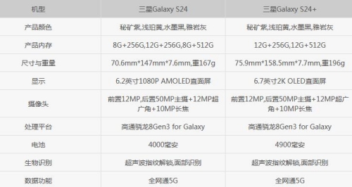 三星S24和S24+有什么區(qū)別