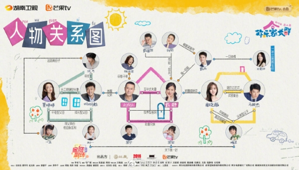 《歡樂家長群》人物關系圖一覽