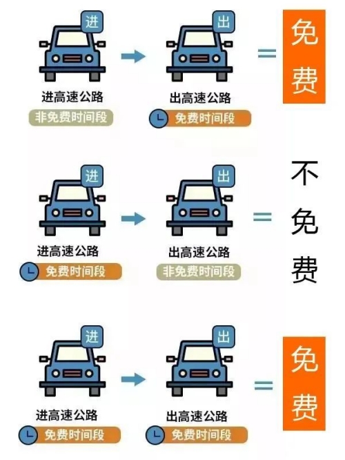 2024年春節(jié)深圳外地車限行嗎