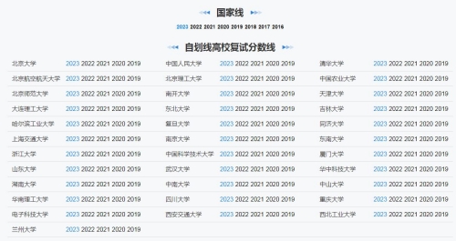 2024考研自劃線和國(guó)家線區(qū)別（附往年分?jǐn)?shù)線）