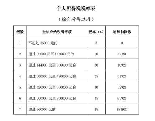 個人所得稅怎么申請退稅（時間+入口+計算方法）