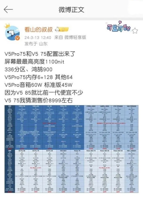 華為智慧屏V5/Pro75參數(shù)配置爆料：最高亮度1100nit