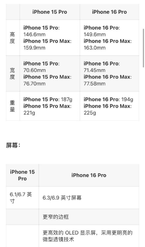 iPhone 16國(guó)行售價(jià)曝光，網(wǎng)友熱議：降價(jià)也不想買(mǎi)