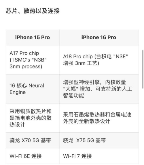 iPhone 16國(guó)行售價(jià)曝光，網(wǎng)友熱議：降價(jià)也不想買(mǎi)