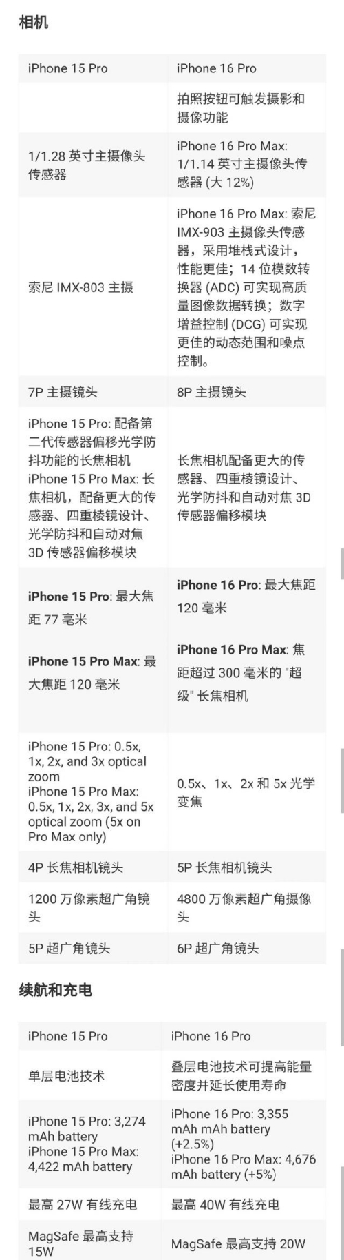 iPhone 16國(guó)行售價(jià)曝光，網(wǎng)友熱議：降價(jià)也不想買(mǎi)