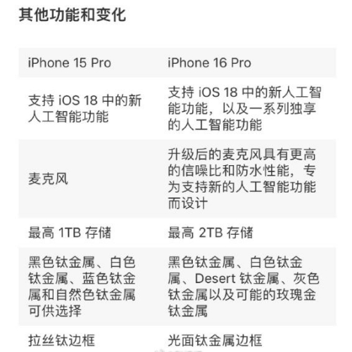 iPhone 16國(guó)行售價(jià)曝光，網(wǎng)友熱議：降價(jià)也不想買(mǎi)