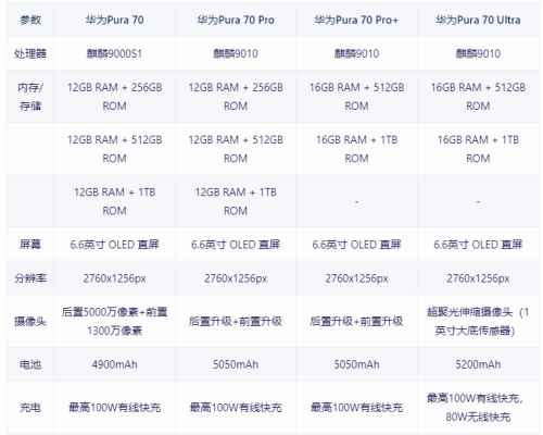 華為Pura 70系列購買攻略：一文帶你輕松選機(jī)