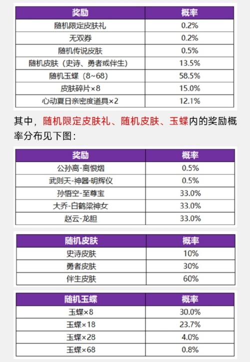 王者榮耀公孫離無雙祈愿活動怎么玩