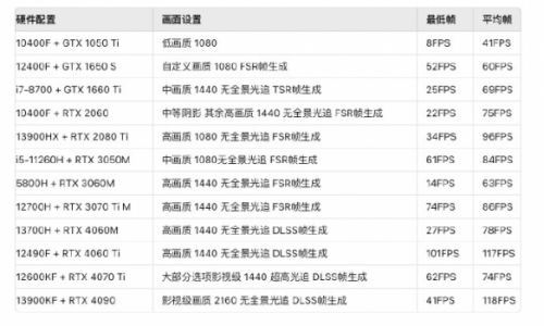 《黑神話：悟空》2024官方配置要求